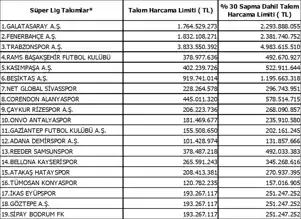 Süper Lig Ara Transfer Limitleri Belli Oldu